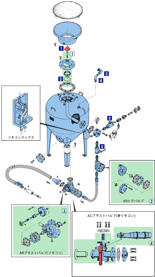 エアブラストマシン バルブリスト